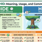 Hide or Hid Meaning, Usage, and Common Mistakes